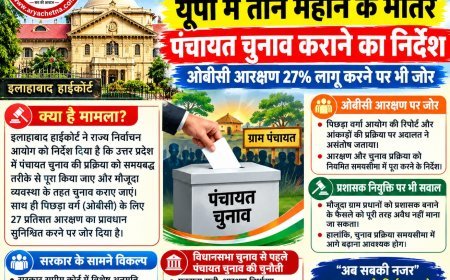 यूपी में तीन महीने के भीतर पंचायत चुनाव कराने का हाईकोर्ट का निर्देश, 27% आरक्षण लागू करने पर जोर